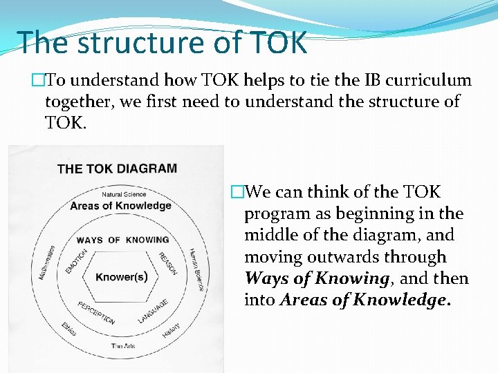 The structure of TOK �To understand how TOK helps to tie the IB curriculum