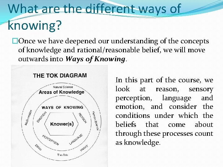 What are the different ways of knowing? �Once we have deepened our understanding of