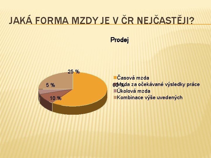 JAKÁ FORMA MZDY JE V ČR NEJČASTĚJI? Prodej 25 % 10 % Časová mzda