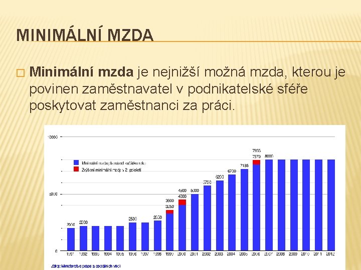 MINIMÁLNÍ MZDA � Minimální mzda je nejnižší možná mzda, kterou je povinen zaměstnavatel v