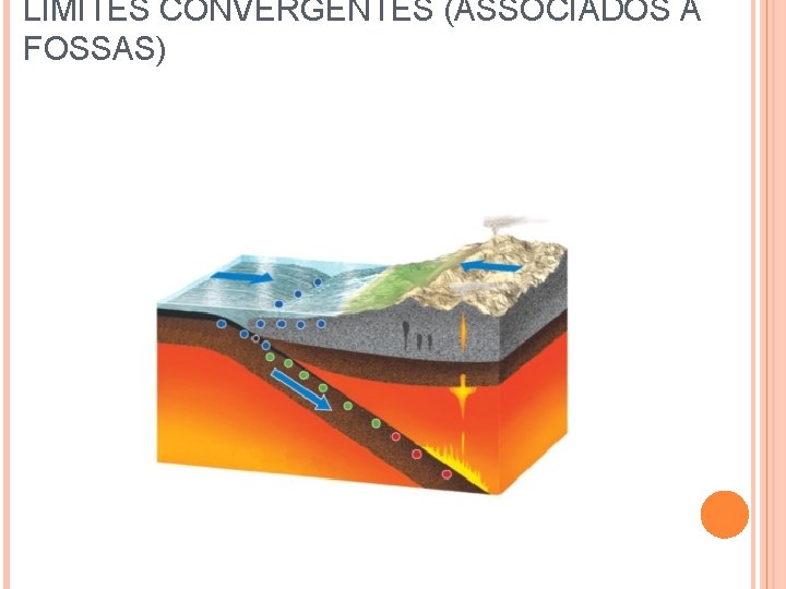 LIMITES CONVERGENTES (ASSOCIADOS A FOSSAS) 