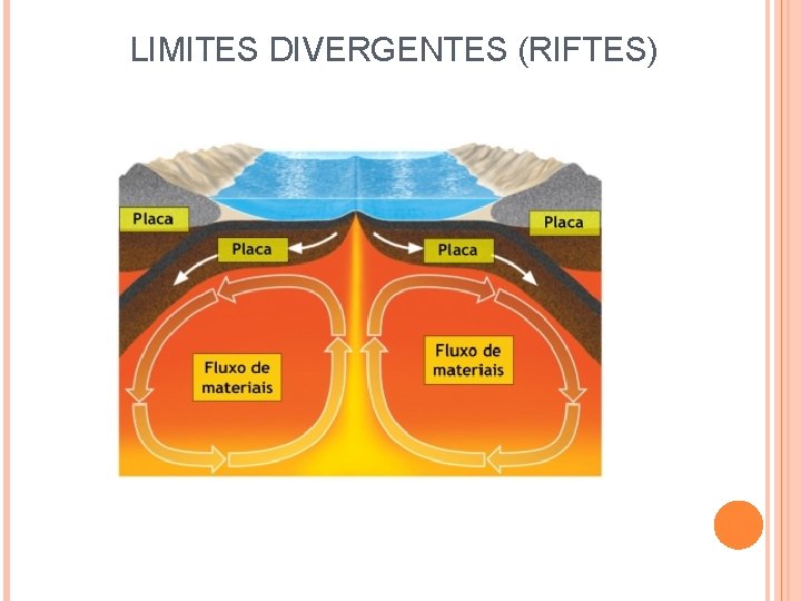 LIMITES DIVERGENTES (RIFTES) 