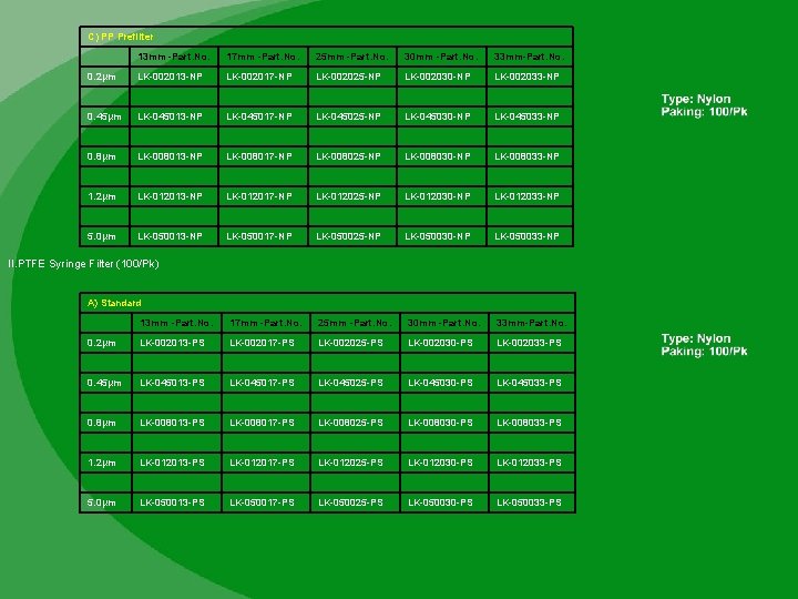 C) PP Prefilter 13 mm -Part. No. 17 mm -Part. No. 25 mm -Part.