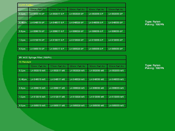 C) PP Prefilter 13 mm -Part. No. 17 mm -Part. No. 25 mm -Part.