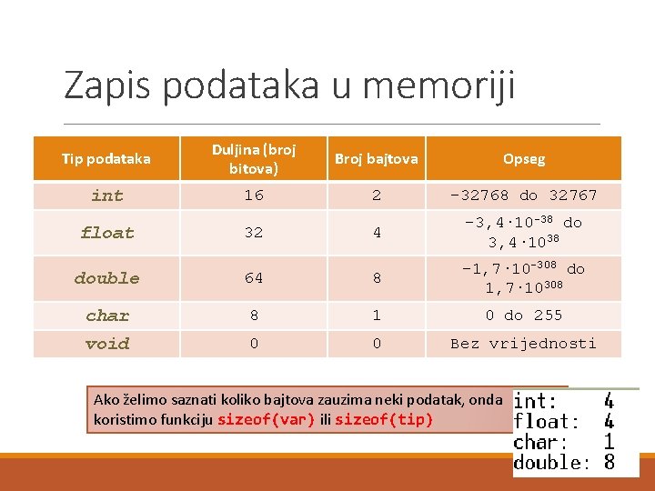 Zapis podataka u memoriji Tip podataka Duljina (broj bitova) Broj bajtova Opseg int 16