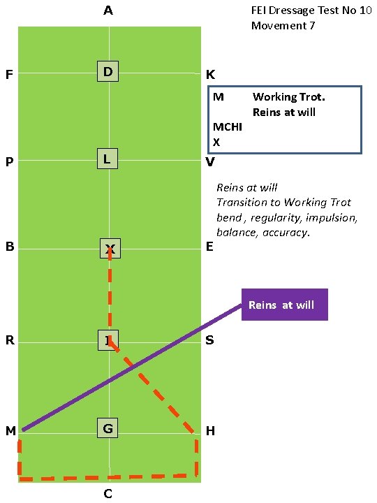 FEI Dressage Test No 10 Movement 7 A F D K M MCHI X