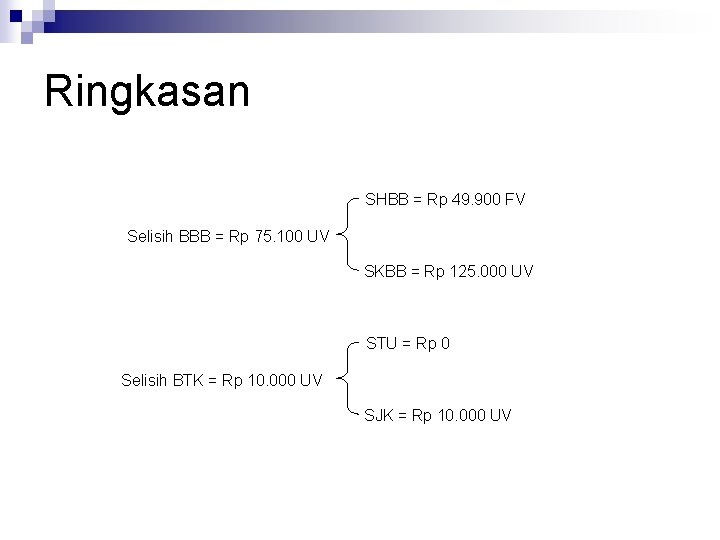 Ringkasan SHBB = Rp 49. 900 FV Selisih BBB = Rp 75. 100 UV Ringkasan SHBB = Rp 49. 900 FV Selisih BBB = Rp 75. 100 UV