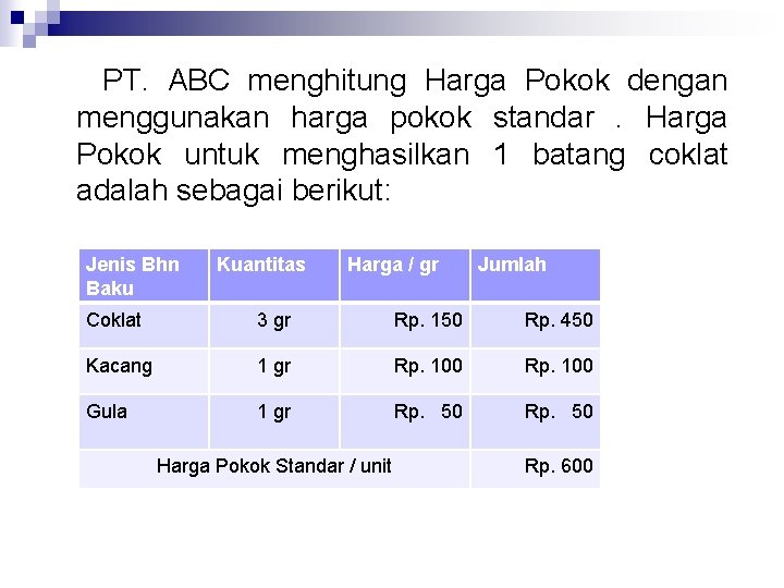 PT. ABC menghitung Harga Pokok dengan menggunakan harga pokok standar. Harga Pokok untuk menghasilkan