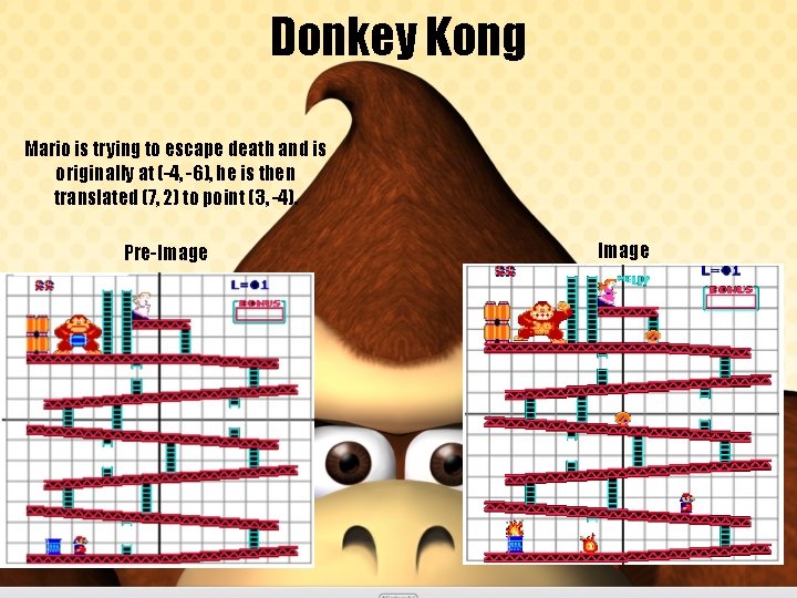 Donkey Kong Mario is trying to escape death and is originally at (-4, -6),