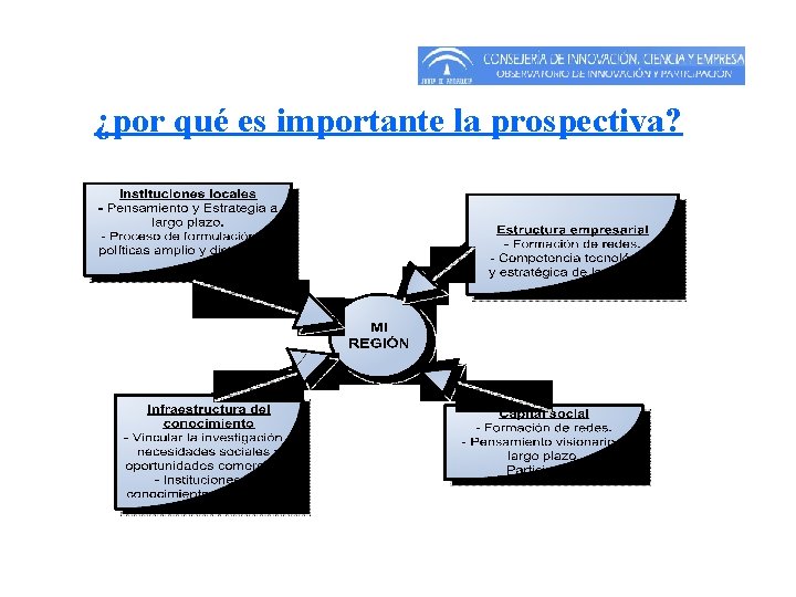 ¿por qué es importante la prospectiva? ¿por qué es importante la prospectiva?