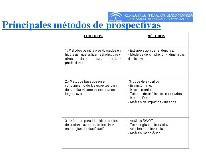 Principales métodos de prospectivas CRITERIOS MÉTODOS 1. Métodos cuantitativos (basados en hipótesis) que Principales métodos de prospectivas CRITERIOS MÉTODOS 1. Métodos cuantitativos (basados en hipótesis) que