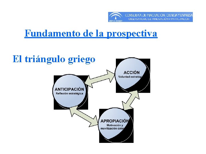 Fundamento de la prospectiva El triángulo griego Fundamento de la prospectiva El triángulo griego