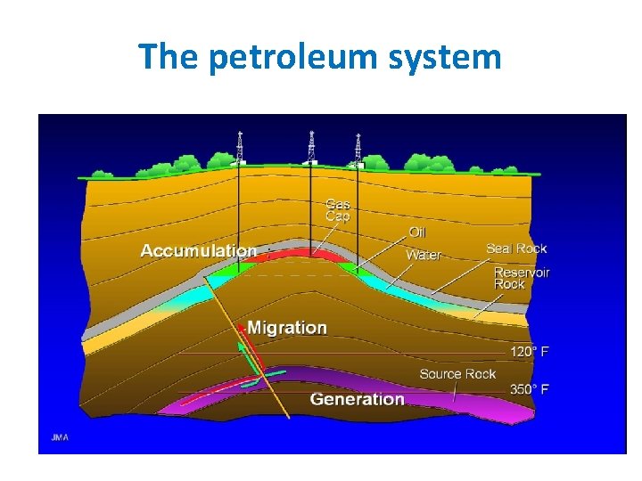 Patroleum The origin of petroleum Zvi Gvirtzman The Institute