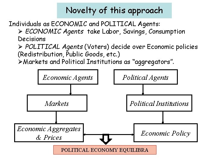Novelty of this approach Individuals as ECONOMIC and POLITICAL Agents: Ø ECONOMIC Agents take