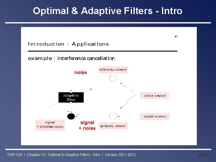 Optimal & Adaptive Filters - Intro noise signal + noise DSP-CIS / Chapter-10 :