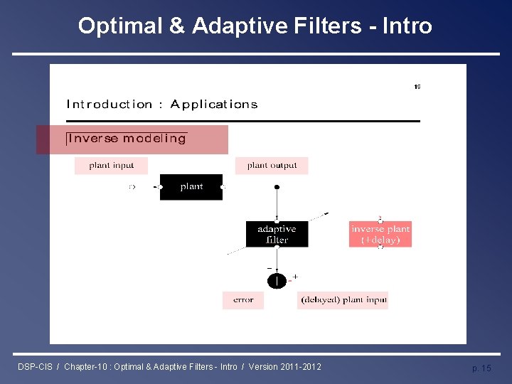 Optimal & Adaptive Filters - Intro DSP-CIS / Chapter-10 : Optimal & Adaptive Filters