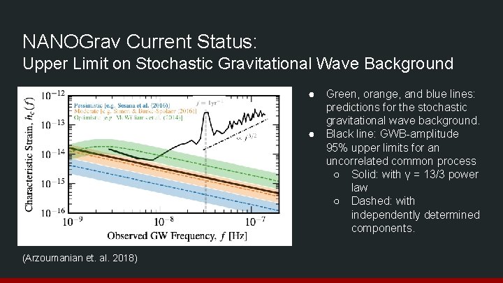 NANOGrav Current Status: Upper Limit on Stochastic Gravitational Wave Background ● ● (Arzoumanian et.