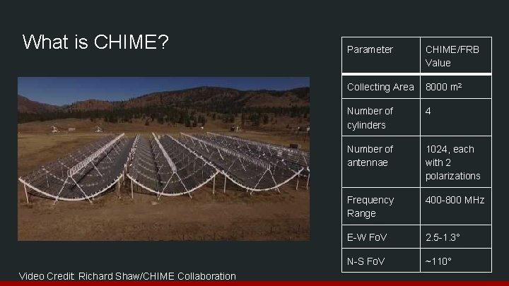 What is CHIME? Video Credit: Richard Shaw/CHIME Collaboration Parameter CHIME/FRB Value Collecting Area 8000