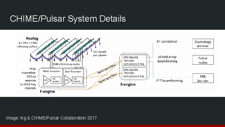 CHIME/Pulsar System Details Image: Ng & CHIME/Pulsar Collaboration 2017 