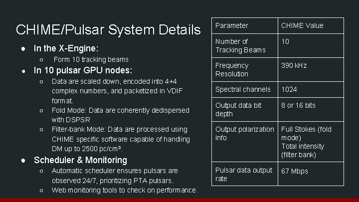 CHIME/Pulsar System Details ● In the X-Engine: ○ ● Form 10 tracking beams In