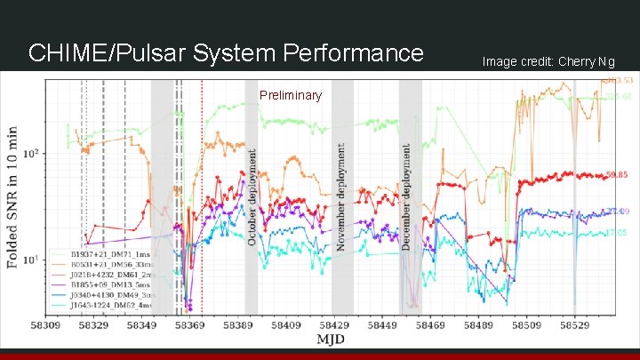 CHIME/Pulsar System Performance Preliminary Image credit: Cherry Ng 