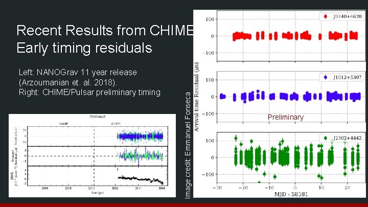 Left: NANOGrav 11 year release (Arzoumanian et. al. 2018). Right: CHIME/Pulsar preliminary timing Image