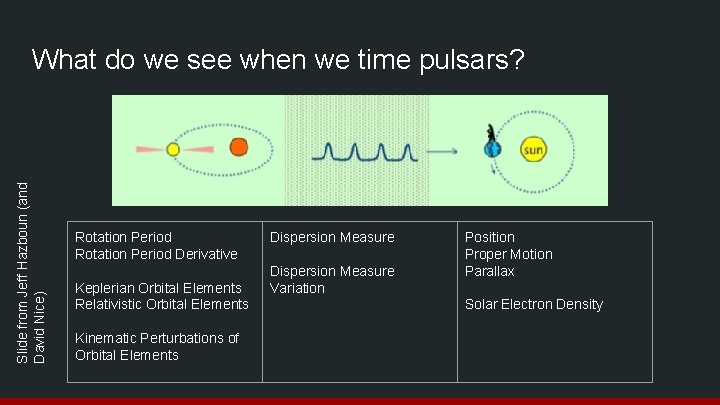 Slide from Jeff Hazboun (and David Nice) What do we see when we time