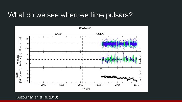 What do we see when we time pulsars? (Arzoumanian et. al. 2018) 