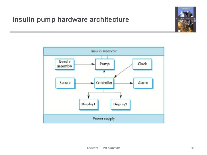 Insulin pump hardware architecture Chapter 1 Introduction 35 