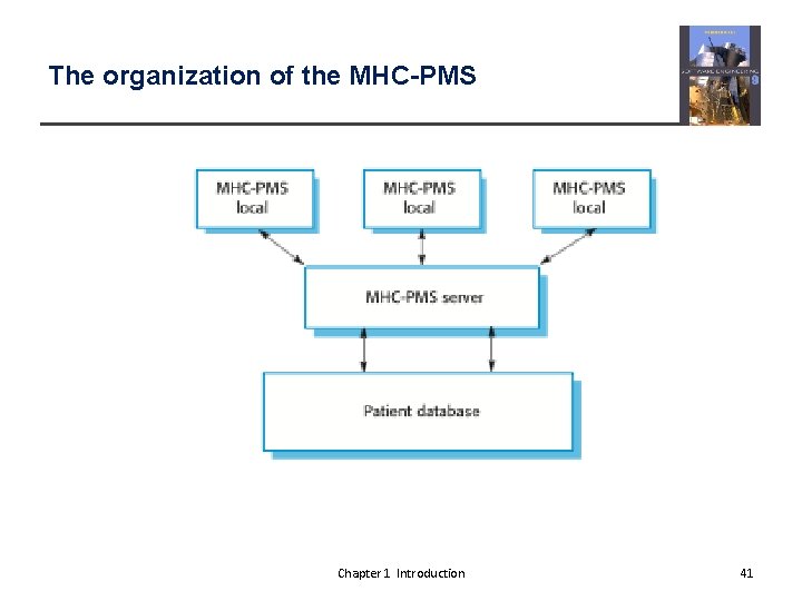 The organization of the MHC-PMS Chapter 1 Introduction 41 
