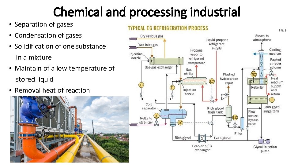 Chemical and processing industrial • Separation of gases • Condensation of gases • Solidification