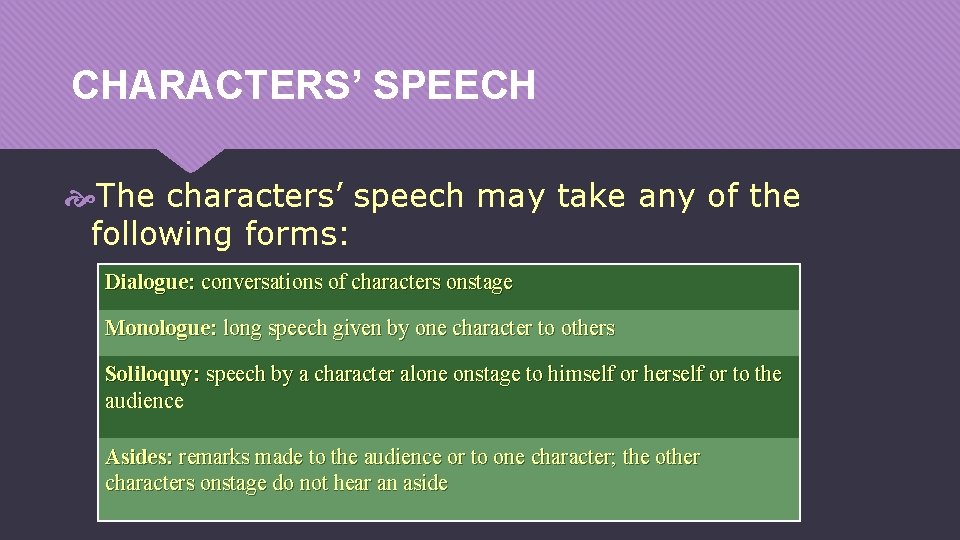 CHARACTERS’ SPEECH The characters’ speech may take any of the following forms: Dialogue: conversations