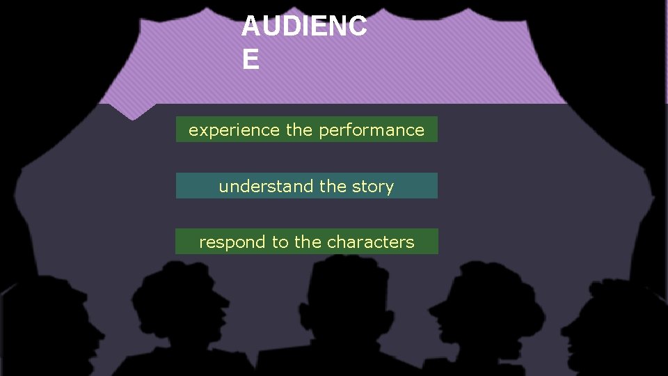 AUDIENC E experience the performance understand the story respond to the characters 