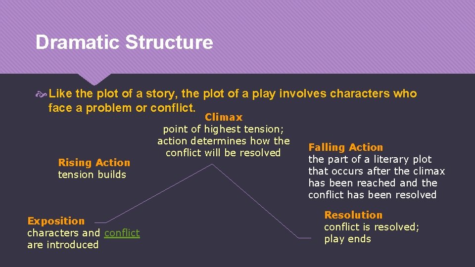 Dramatic Structure Like the plot of a story, the plot of a play involves