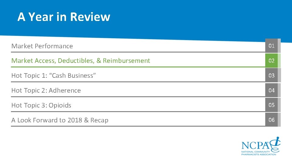 A Year in Review Market Performance 01 Market Access, Deductibles, & Reimbursement 02 Hot