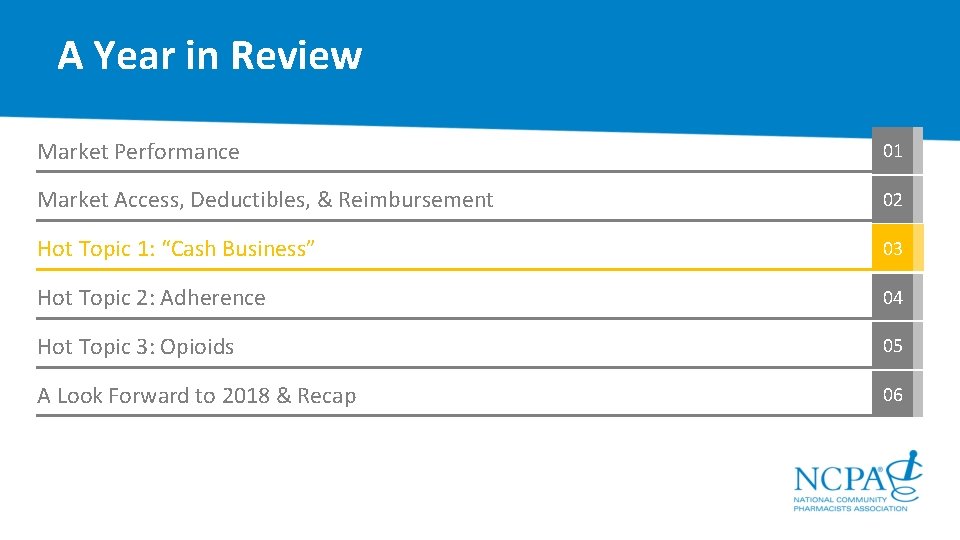 A Year in Review Market Performance 01 Market Access, Deductibles, & Reimbursement 02 Hot