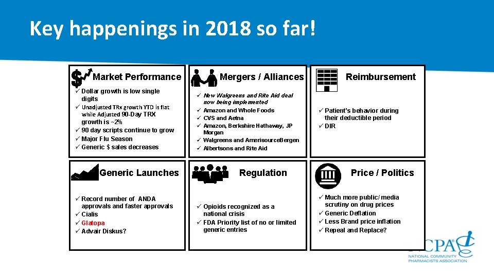 Key happenings in 2018 so far! Market Performance ü Dollar growth is low single