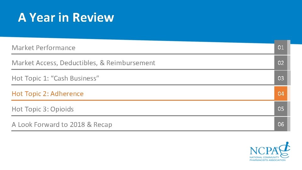 A Year in Review Market Performance 01 Market Access, Deductibles, & Reimbursement 02 Hot