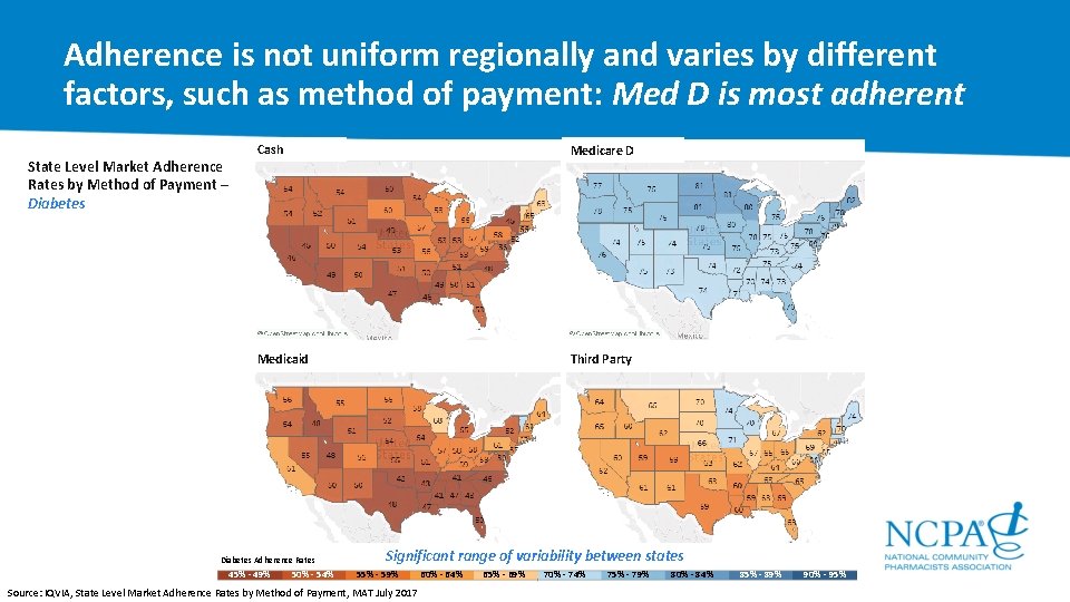 Adherence is not uniform regionally and varies by different factors, such as method of