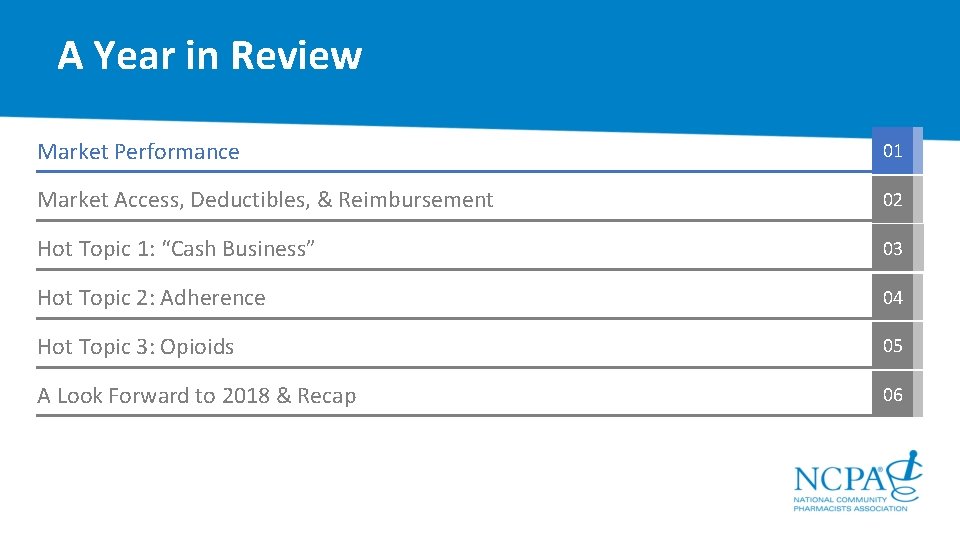 A Year in Review Market Performance 01 Market Access, Deductibles, & Reimbursement 02 Hot