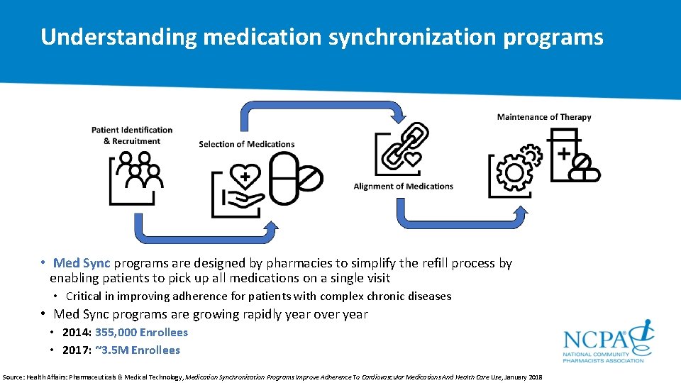 Understanding medication synchronization programs • Med Sync programs are designed by pharmacies to simplify