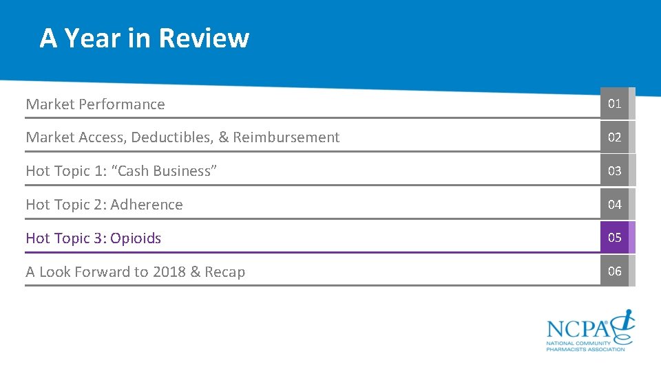 A Year in Review Market Performance 01 Market Access, Deductibles, & Reimbursement 02 Hot