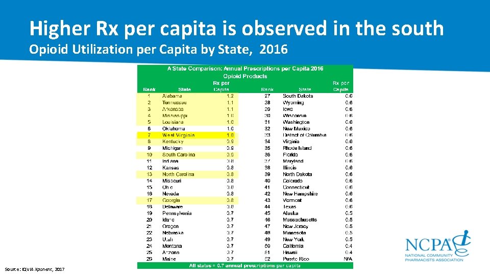 Higher Rx per capita is observed in the south Opioid Utilization per Capita by
