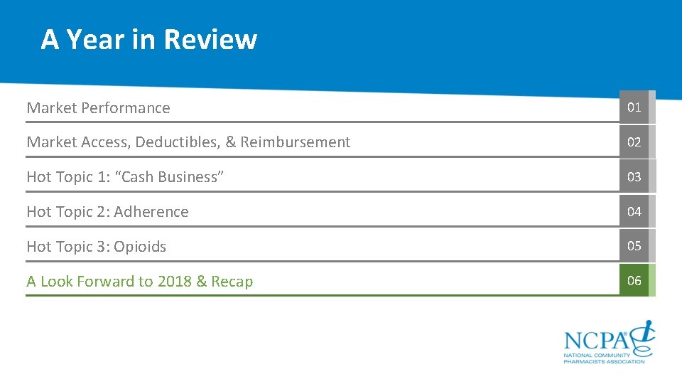 A Year in Review Market Performance 01 Market Access, Deductibles, & Reimbursement 02 Hot