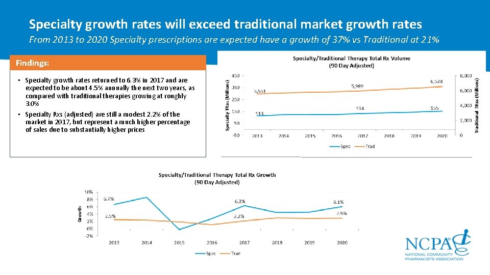 Specialty growth rates will exceed traditional market growth rates From 2013 to 2020 Specialty