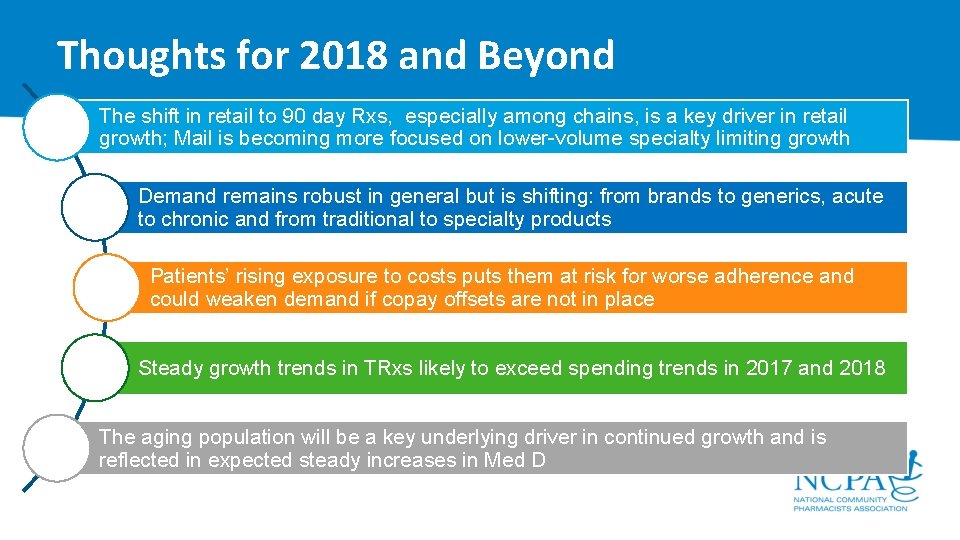 Thoughts for 2018 and Beyond The shift in retail to 90 day Rxs, especially