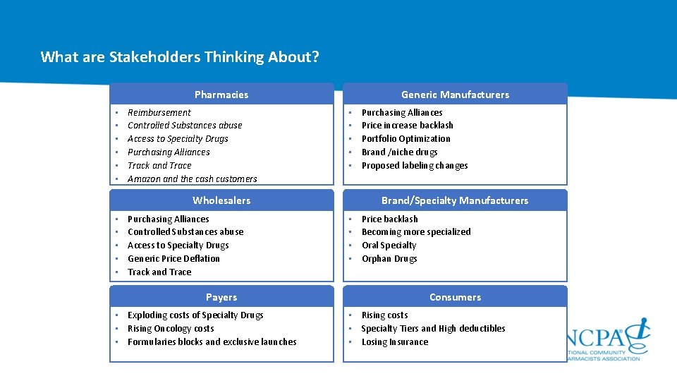 What are Stakeholders Thinking About? Pharmacies • • • Reimbursement Controlled Substances abuse Access