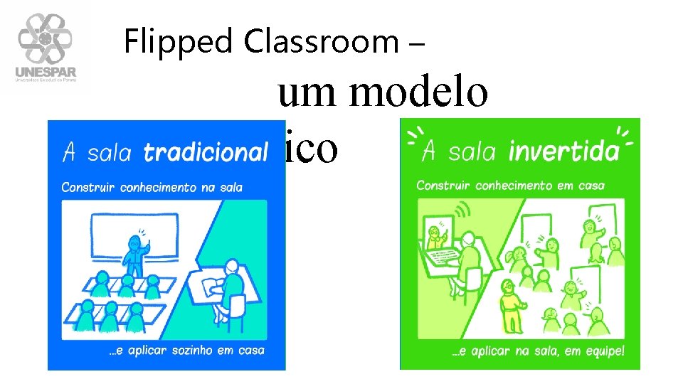 Flipped Classroom – um modelo pedagógico 