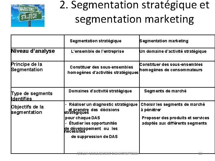2. Segmentation stratégique et segmentation marketing Segmentation stratégique Segmentation marketing Niveau d’analyse L’ensemble de