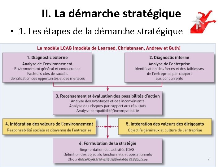 II. La démarche stratégique • 1. Les étapes de la démarche stratégique MOULY MANAGEMENT